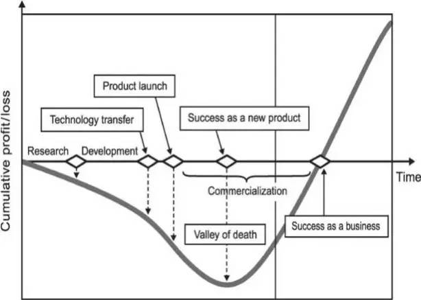 科技創新與風險投資邏輯(第一集)| 復興之路,一個科學王朝的崛起