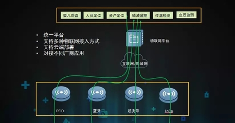 物聯網開啟智慧醫療新時代——數字監控系統的開發與應用