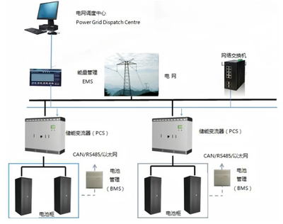 華飛科技 以數字監控系統開發為引擎，助力儲能產業邁向智慧化新紀元