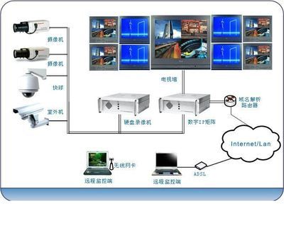 夢想數字科技 引領智能監控，守護數字未來